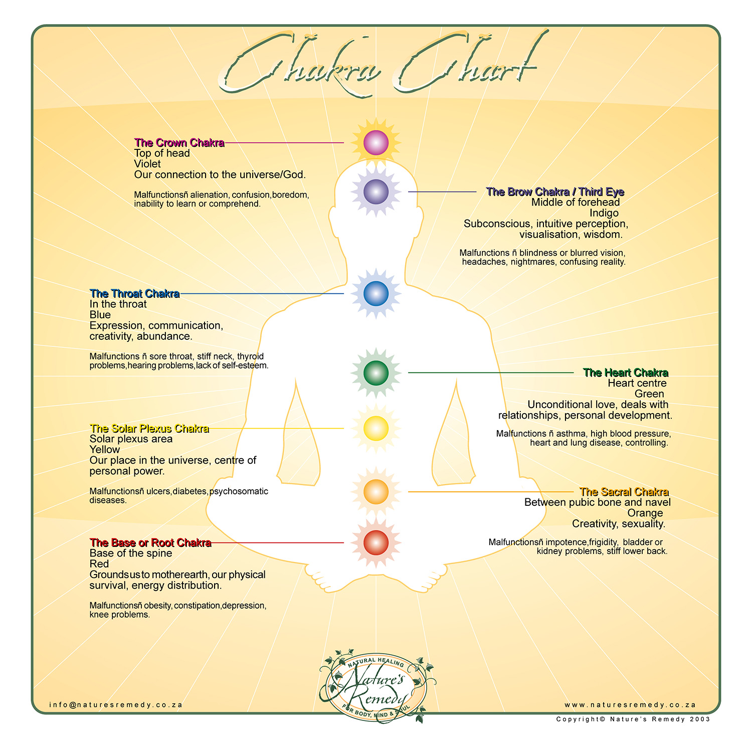 Chakras Final_2025_square